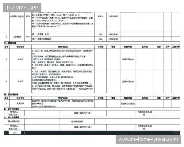 数字化升级阶段的经纪绩效评价标准重塑 强化了对全周期运营的考核